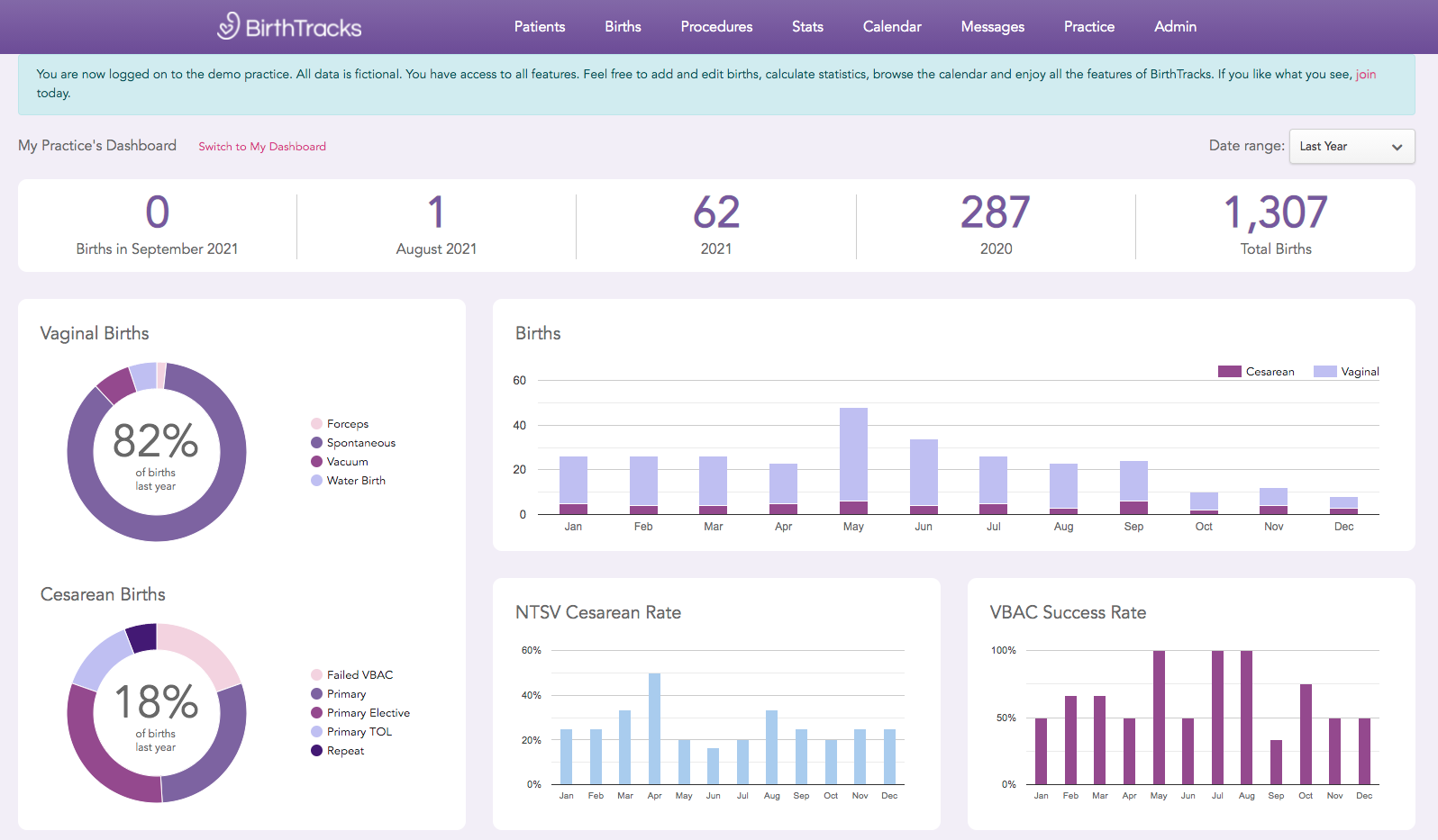 Practice Dashboard